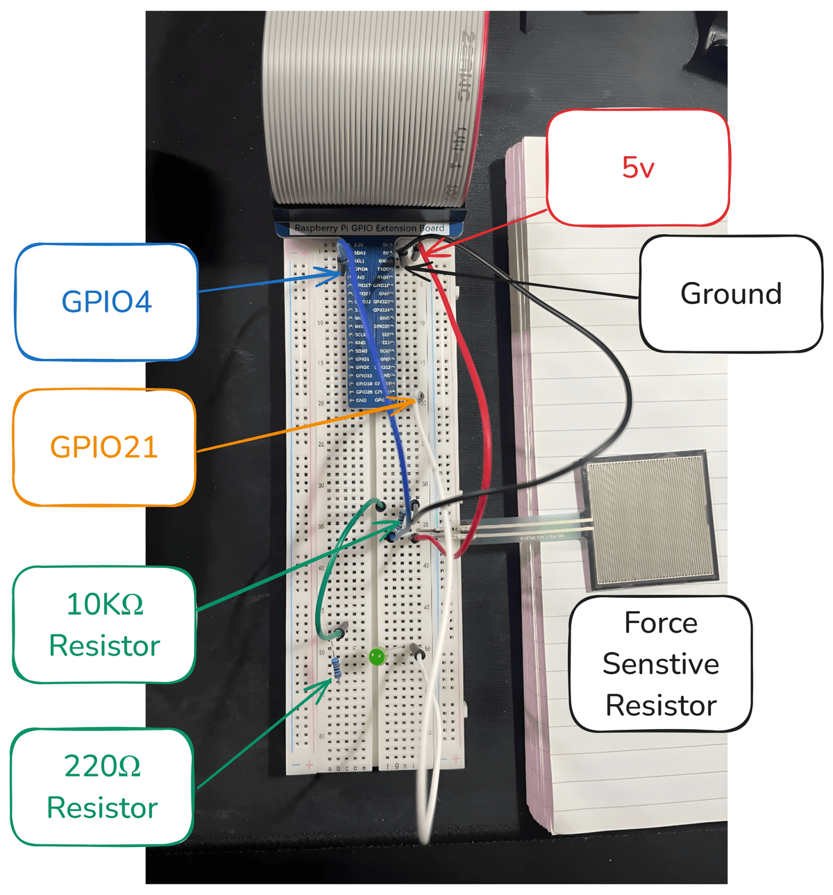 Diagram showcasing the circuit